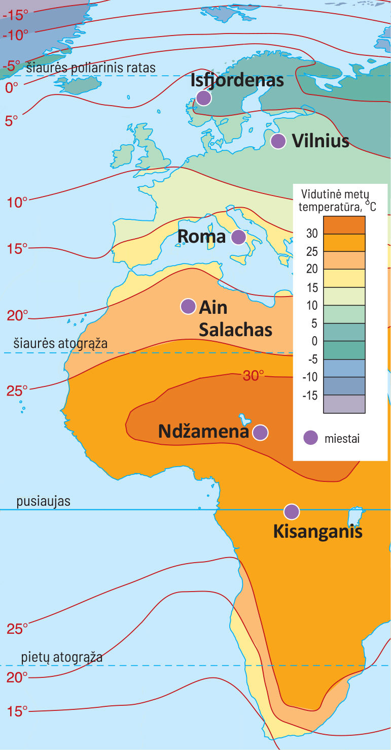 Temperatūros pasiskirstymas iš šiaurės į pietus.