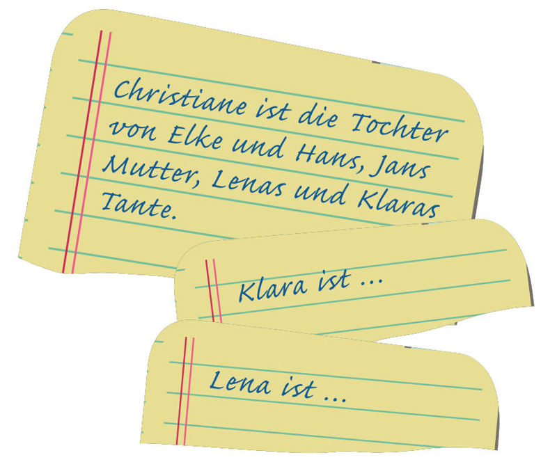 Ant sąsiuvinio geltono lapo parašyta: Christiane ist die Tochter von Elke und Hans, Jans Mutter, Lenas und Klaras Tante.
Klara ist...
Lena ist...